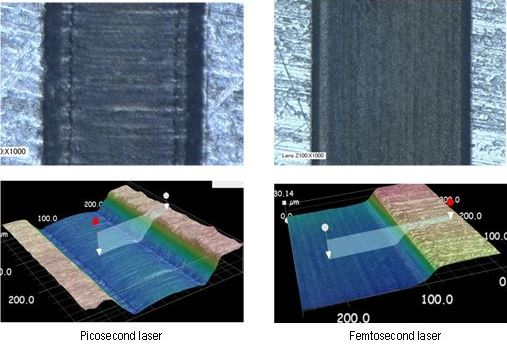 FIGURE 1. Results from picosecond (left) and femtosecond (right) lasers machining a 100&micro;m-wide channel in metal.