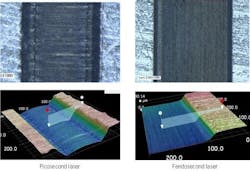FIGURE 1. Results from picosecond (left) and femtosecond (right) lasers machining a 100µm-wide channel in metal. FIGURE 1. Results from picosecond (left) and femtosecond (right) lasers machining a 100µm-wide channel in metal.