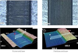 FIGURE 1. Results from picosecond (left) and femtosecond (right) lasers machining a 100µm-wide channel in metal. FIGURE 1. Results from picosecond (left) and femtosecond (right) lasers machining a 100µm-wide channel in metal.