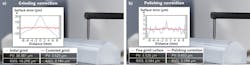 FIGURE 3. Metrology data of grinding correction (a) and of polishing correction (b) were taken with the OptiTrace surface profilometer. FIGURE 3. Metrology data of grinding correction (a) and of polishing correction (b) were taken with the OptiTrace surface profilometer.