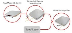 Content Dam Lfw Online Articles 2017 06 Fiber Laser Application Diagram 002 Web Content Dam Lfw Online Articles 2017 06 Fiber Laser Application Diagram 002 Web