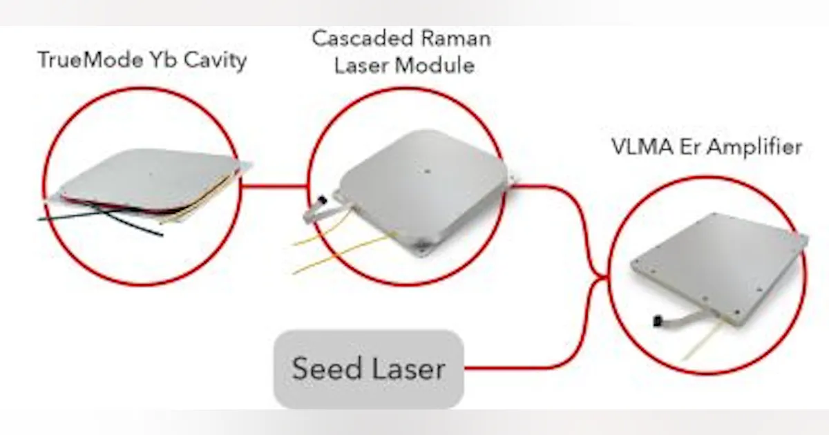 Laser Module Optical Design OFS to showcase optical fiber-based modules for near-infrared lasers at ...