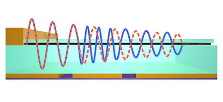 Graphene phase modulator is only 350 nm in size