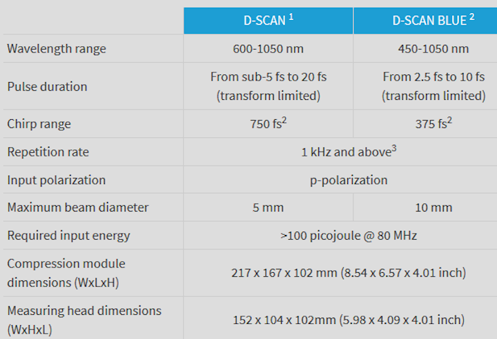 Performance is detailed for the Sphere Ultrafast Photonics d-scan instrument. (Image credit: Sphere Ultrafast Photonics)