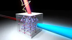 An artist's concept shows second harmonic generation (SHG) in BiCoO3 (a polar material). SHG allows for conversion of incident red light into blue light. Irradiation with a terahertz laser pulse can significantly enhance the SHG effect in BiCoO3.