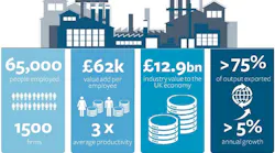 KTN and PLG report that companies manufacturing light-based technology (photonics) in the UK contribute 12.9 billion pounds (nearly 17 million dollars) to the country's economy.