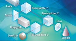 FIGURE 2. A block diagram shows the process of a laser Doppler vibrometry (LDV) system. FIGURE 2. A block diagram shows the process of a laser Doppler vibrometry (LDV) system.