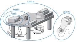 FIGURE 1. Four levels of laser diode protection are shown (see table for details).