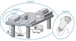 FIGURE 1. Four levels of laser diode protection are shown (see table for details). FIGURE 1. Four levels of laser diode protection are shown (see table for details).
