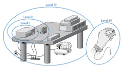 FIGURE 1. Four levels of laser diode protection are shown (see table for details).