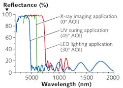 Content Dam Lfw Print Articles 2017 06 1706lfw Nb4 Content Dam Lfw Print Articles 2017 06 1706lfw Nb4