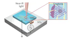 A free-space graphene-based near-IR electro-optical modulator with a modulation volume of about 5 μm3 consists of a quartz (SiO2) substrate, a copper (Cu) bottom electrode, a hafnium dioxide (HfO2) quarter-wave dielectric layer, and a small graphene flake with gold electrode contacts on the top; a gate voltage (Vg) is applied across the device to achieve optical modulation.
