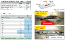 1707ils Wan F5 1707ils Wan F5