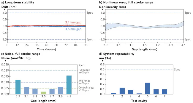 Absolute Position Measurement: Multiwavelength-interferometry-based ...