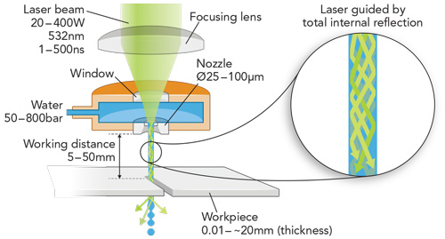 Laser drilling improves turbine engine performance Laser Focus World