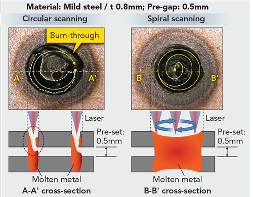 Content Dam Ils Print Articles 2017 7 1707ils Wan F4