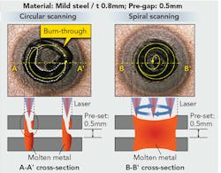 Content Dam Ils Print Articles 2017 7 1707ils Wan F4 Content Dam Ils Print Articles 2017 7 1707ils Wan F4