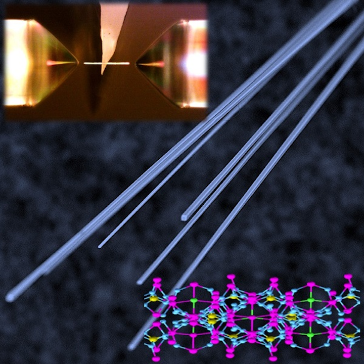 Erbium silicate salt, developed as a nanowire with a slimmer profile, could allow engineers to pack up to 1000 times more erbium in optical amplifiers, lasers, quantum information devices, switches, and solar power cells for higher gain towards on-chip integrated devices. (Image credit: ASU)