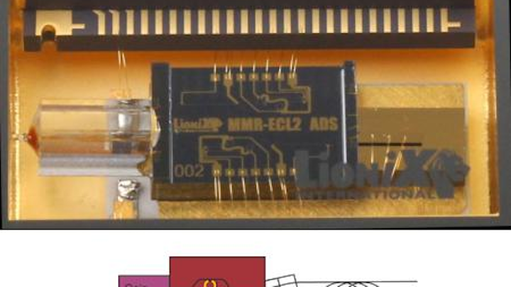 Integrated-photonics laser has record-narrow chip-based linewidth of 290 Hz