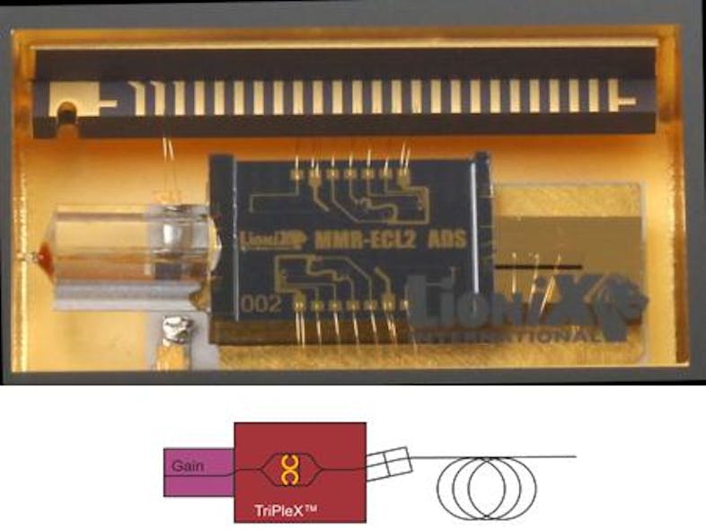 The University of Twente integrated-photonics narrowband tunable laser was created on a chip by LioniX International (top). In the chip, a laser-gain section is hybridly attached to a tunable reflector, creating an external-cavity laser (bottom). The gain section creates the first mirror and the necessary gain, the silicon nitride based TriPleX portion acts as a tunable wavelength-dependent mirror. (TriPleX is a LioniX process.)