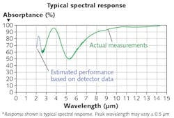 Content Dam Lfw Print Articles 2017 07 1707lfw Nb F1 Content Dam Lfw Print Articles 2017 07 1707lfw Nb F1
