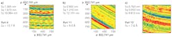 FIGURE 2. Surface roughness profiles are shown for Si diffractive lenses consecutively manufactured for parts 4 (a), 11 (b), and 12 (c). FIGURE 2. Surface roughness profiles are shown for Si diffractive lenses consecutively manufactured for parts 4 (a), 11 (b), and 12 (c).