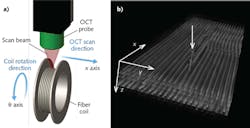 FIGURE 6. Using an optical coherence tomography (OCT) instrument (a), a 3D tomographic view of a fiber gyro coil (b) can identify such anomalies as a climbing defect (white arrow). FIGURE 6. Using an optical coherence tomography (OCT) instrument (a), a 3D tomographic view of a fiber gyro coil (b) can identify such anomalies as a climbing defect (white arrow).
