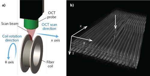 FIGURE 6. Using an optical coherence tomography (OCT) instrument (a), a 3D tomographic view of a fiber gyro coil (b) can identify such anomalies as a climbing defect (white arrow).
