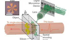 Content Dam Bow Online Articles 2017 08 Optica 1