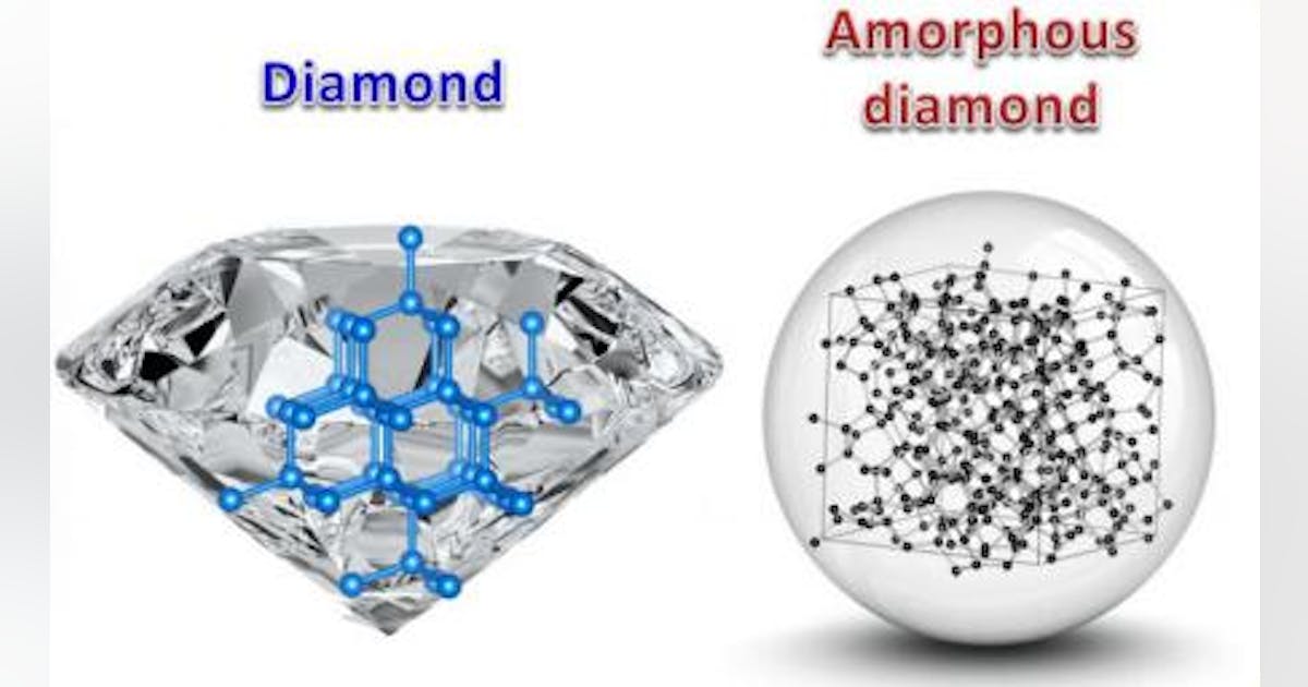Amorphous lab created diamonds Clearance