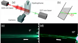 Nanoparticles in water allow laser light to create a stream of liquid.