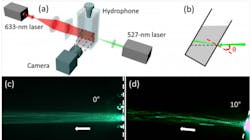 Nanoparticles in water allow laser light to create a stream of liquid. Nanoparticles in water allow laser light to create a stream of liquid.