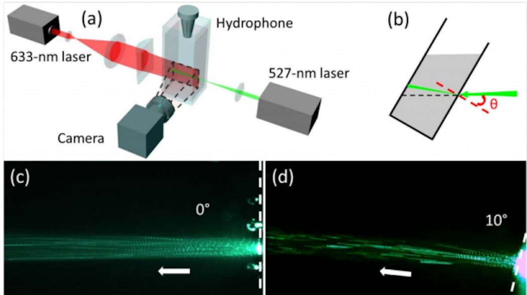 Nanoparticles in water allow laser light to create a stream of liquid.