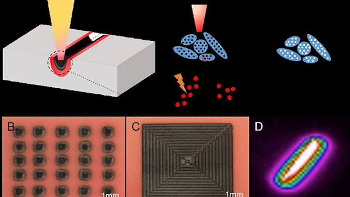 In the process of laser-induced soil decontamination (upper), laser generated patterns (B and C) are used to zap an area of soil. An infrared image (D) shows temperature distribution along the track of the laser movement. (Image credit: AIP Publishing)