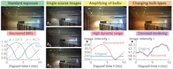 From a standard exposure of a lit room, computational imaging can be used along with a bulb-response function (BRF) database to show how the scene appears with only one bulb type or how it can be enhanced by computationally selecting different artificial illumination sources. From a standard exposure of a lit room, computational imaging can be used along with a bulb-response function (BRF) database to show how the scene appears with only one bulb type or how it can be enhanced by computationally selecting different artificial illumination sources.