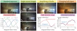 From a standard exposure of a lit room, computational imaging can be used along with a bulb-response function (BRF) database to show how the scene appears with only one bulb type or how it can be enhanced by computationally selecting different artificial illumination sources.