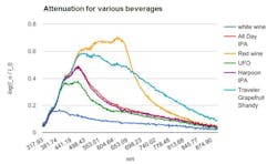 Microspec Setup Image2 Microspec Setup Image2