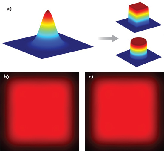 top hat beam profile