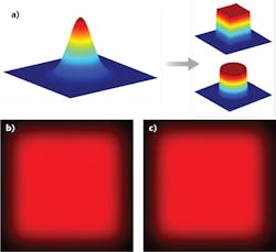FIGURE 3. Top-hat DOEs convert a Gaussian beam into a square/round top-hat (uniformly illuminated over an area) profile (a). The resultant beam output from a 0.1 × 0.1 mm flat-top spot DOE when input with an 800 nm Gaussian (b) and 100 fs USP (c) are compared; here, a 1.05% change in the physical dimensions of the shape spot is observed. FIGURE 3. Top-hat DOEs convert a Gaussian beam into a square/round top-hat (uniformly illuminated over an area) profile (a). The resultant beam output from a 0.1 × 0.1 mm flat-top spot DOE when input with an 800 nm Gaussian (b) and 100 fs USP (c) are compared; here, a 1.05% change in the physical dimensions of the shape spot is observed.