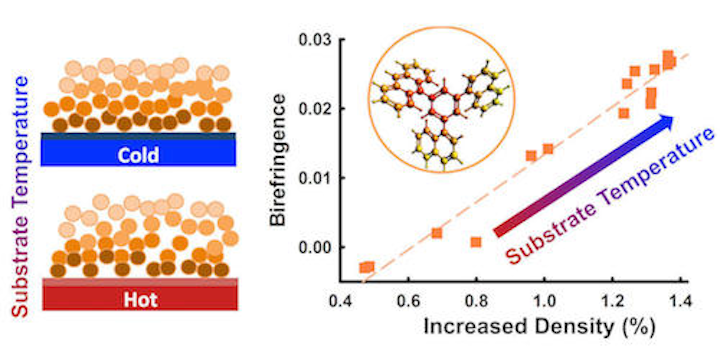 New structural and optical properties of glass are identified