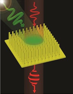 An illustration shows light polarization being changed by a metamaterial. An illustration shows light polarization being changed by a metamaterial.