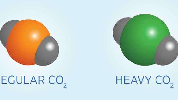 Carbon atoms occur in heavy and light forms, or isotopes, and measuring the relative amounts of each can reveal the source of the carbon (fossil fuel emissions deplete the naturally occurring heavy carbon). Oxygen atoms are represented in gray and carbon isotopes are in orange and green. (Image credit: Kelly Irvine/NIST)