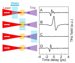 Content Dam Lfw Online Articles 2017 09 Thz Water Content Dam Lfw Online Articles 2017 09 Thz Water