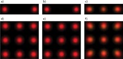 FIGURE 4. For a 1 × 2 beamsplitter with a 100 μm periodic structure, the outputs vary when the input is an 800 nm Gaussian pulse (a), a 100 fs USP (b), and a 5 fs USP (c) for a 0.4 mm input beam diameter; the output results are also shown for a 3 × 3 multi-spot DOE with a 78.25 μm periodic structure for the Gaussian (d), 100 fs USP (e), and 5 fs USP inputs (f) with 5 mm input beam diameter. FIGURE 4. For a 1 × 2 beamsplitter with a 100 μm periodic structure, the outputs vary when the input is an 800 nm Gaussian pulse (a), a 100 fs USP (b), and a 5 fs USP (c) for a 0.4 mm input beam diameter; the output results are also shown for a 3 × 3 multi-spot DOE with a 78.25 μm periodic structure for the Gaussian (d), 100 fs USP (e), and 5 fs USP inputs (f) with 5 mm input beam diameter.