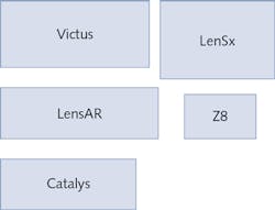 FIGURE 3. Compared to other FLACS platforms-Bausch &amp; Lomb&apos;s Victus, Alcon&apos;s LenSx, LensAR&apos;s LensAR, and AMO&apos;s Catalys-the LDV Z8 by Ziemer is the smallest, and was designed for portability, a characteristic that enables FLACS systems to fit better into the procedural workflow.