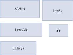 FIGURE 3. Compared to other FLACS platforms-Bausch & Lomb's Victus, Alcon's LenSx, LensAR's LensAR, and AMO's Catalys-the LDV Z8 by Ziemer is the smallest, and was designed for portability, a characteristic that enables FLACS systems to fit better into the procedural workflow. FIGURE 3. Compared to other FLACS platforms-Bausch & Lomb's Victus, Alcon's LenSx, LensAR's LensAR, and AMO's Catalys-the LDV Z8 by Ziemer is the smallest, and was designed for portability, a characteristic that enables FLACS systems to fit better into the procedural workflow.