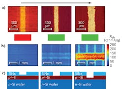 FIGURE 2. Optical microscope images (a) and terahertz maps (b) of samples are shown after local SiNx removal ('opening') with etch paste at three different curing temperatures (220°, 250°, and 375°C); a schematic illustration shows the etching cross-sections (c) at the corresponding curing temperatures. FIGURE 2. Optical microscope images (a) and terahertz maps (b) of samples are shown after local SiNx removal ('opening') with etch paste at three different curing temperatures (220°, 250°, and 375°C); a schematic illustration shows the etching cross-sections (c) at the corresponding curing temperatures.