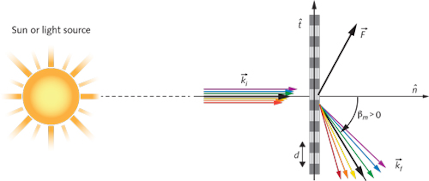 Space and Astronomy: Diffractive solar sails could outperform ...