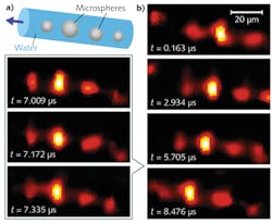 FIGURE 3. A schematic (a) and real-time STEAM images (b) show metal microspheres flowing down a hollow optical fiber at 2.4 m/s. FIGURE 3. A schematic (a) and real-time STEAM images (b) show metal microspheres flowing down a hollow optical fiber at 2.4 m/s.