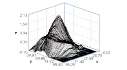 FIGURE 1. Silicon photonics couplings often deviate from clean predictable Gaussian coupling cross-section. Profiles of this sort cannot be reliably optimized with traditional alignment algorithms. Otherwise, the optimization risks locking onto one of the local optima rather than the global optimum. This can be efficiently achieved by performing an areal scan of the target area, thereby mapping the coupling cross-section across its full extent. A piezo-based scanner can achieve this in fractions of a second.